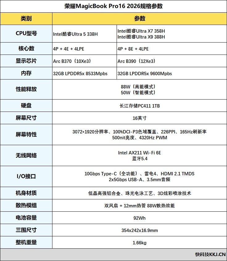 核显本竟敢卖到万元级别!荣耀MagicBookPro162026全面评测:88W满血+92Wh续航,这可能是史上最强的核显