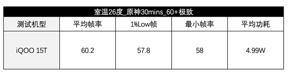 iQOO15T首发天玑9500特别版:实测帧率无敌稳如泰山