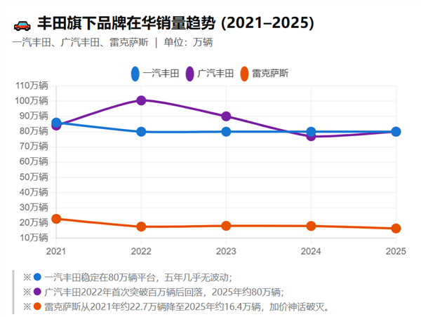 日本车企在中国正加速走向消亡