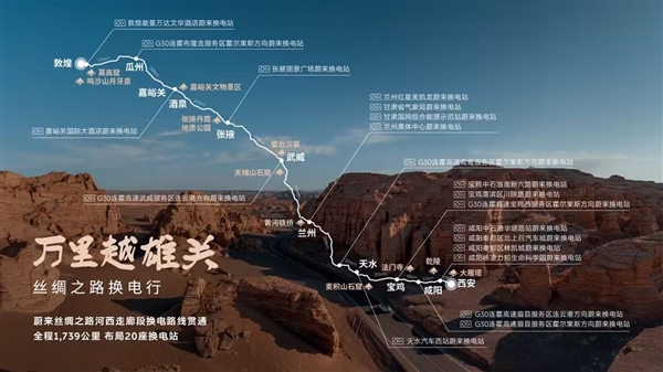 嘉峪关、莫高窟可换电直达!蔚来丝绸之路河西走廊段换电路线贯通