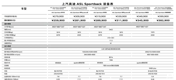 华为智驾+三联屏杀入B级战场!新款奥迪A5LSportback上市:27.99万起