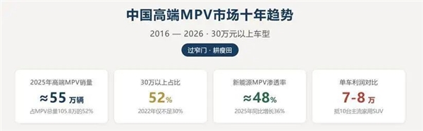 华为9系MPV想摸着理想MEGA过河