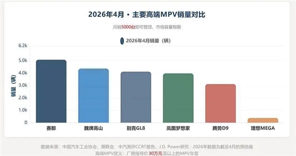 华为9系MPV想摸着理想MEGA过河