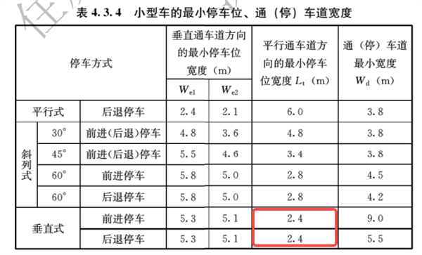 停不进车位这个锅凭什么让车主背?