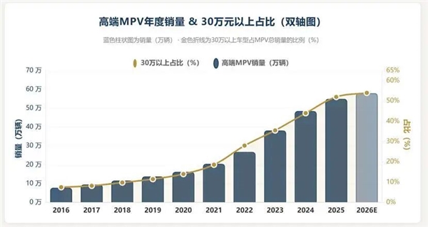 华为9系MPV想摸着理想MEGA过河