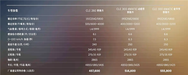 辅助驾驶大升级!新款奔驰CLE正式上市:45.76万起对标宝马4系
