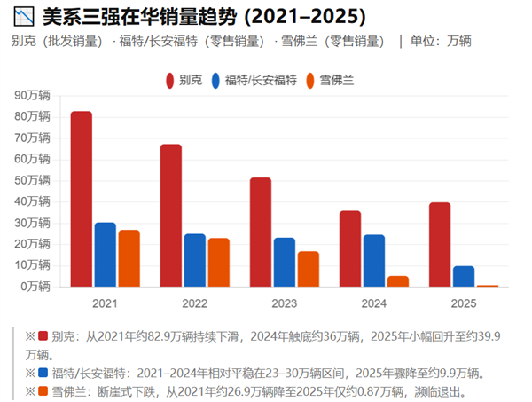 美国车里也就特斯拉还能在特朗普随行团中充个数