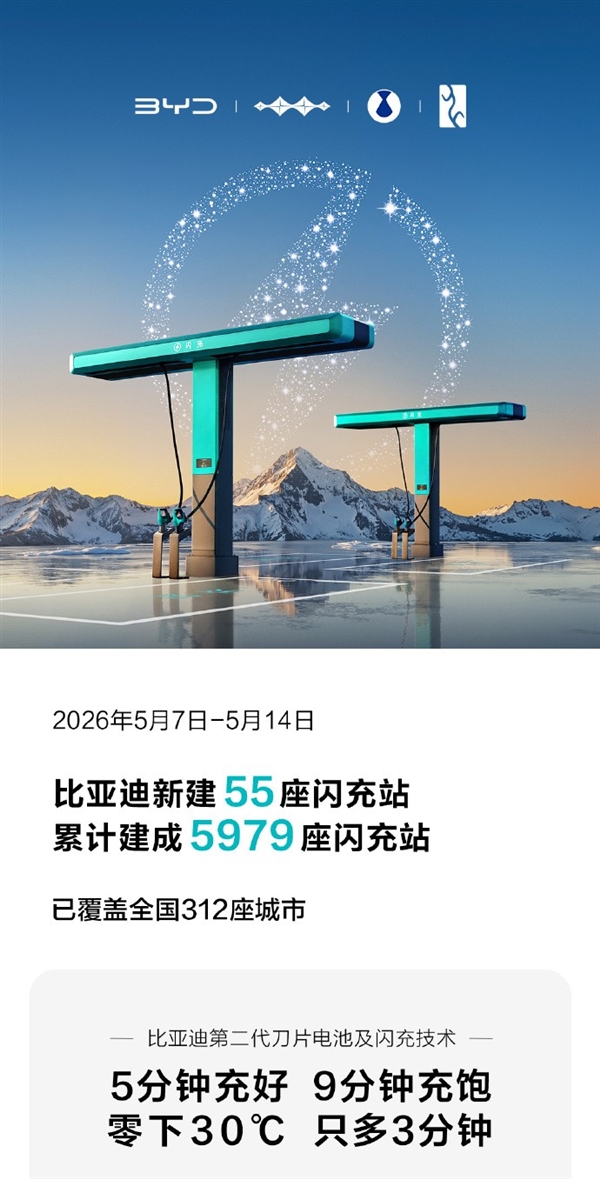 狂建充电站:比亚迪闪充站逼近6000座遍布全国312城