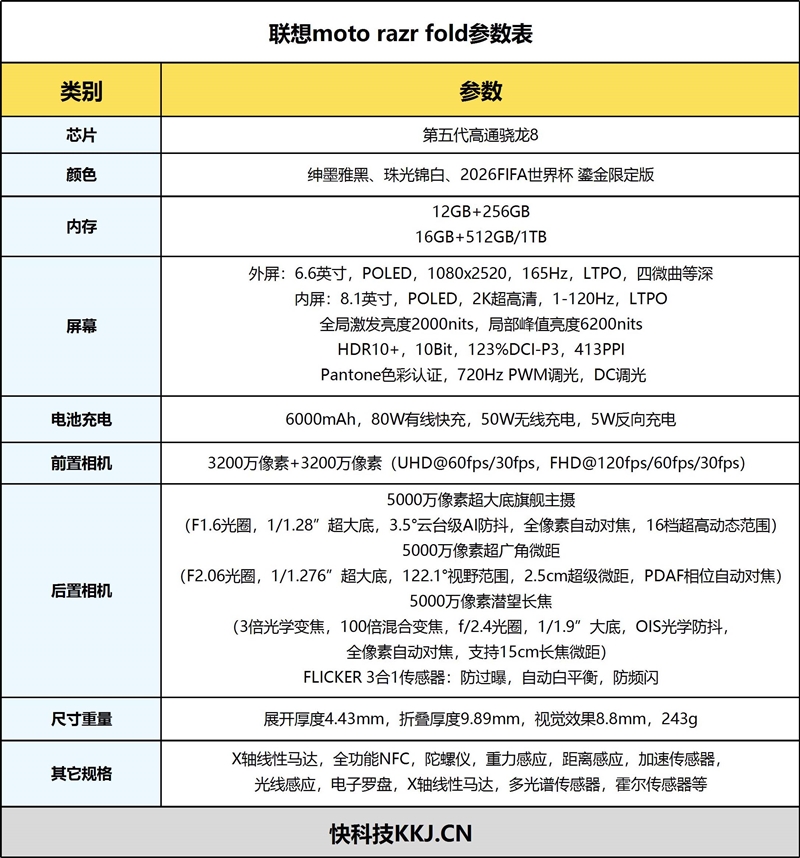 DXO影像第一!联想motorazrfold手机全面评测:全程无短板,这才是商务折叠旗舰该有的样子