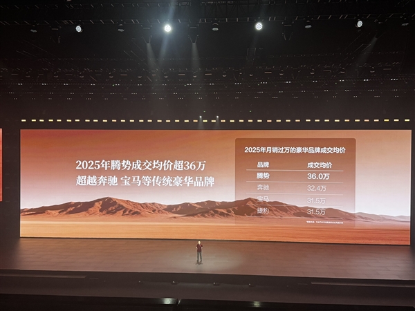 超越奔驰、宝马等传统豪华品牌!腾势2025年成交均价超36万元