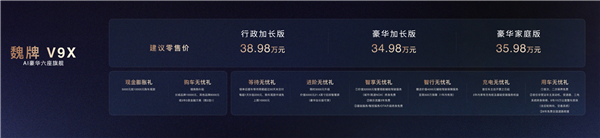 长城汽车六年磨一剑!旗舰SUV魏牌V9X上市:34.98万起
