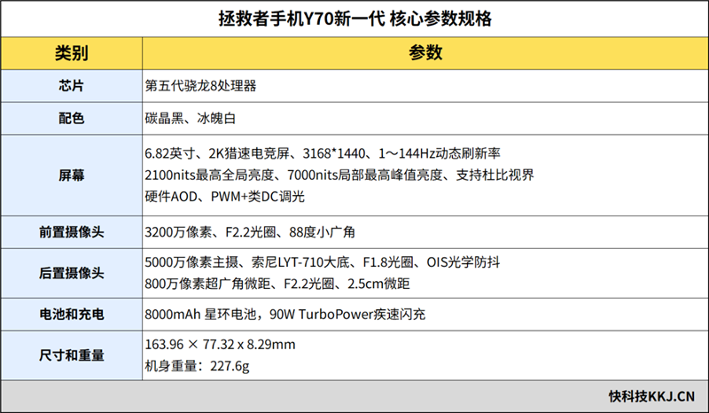 全境畅连让手机也能玩电脑游戏?联想拯救者手机Y70新一代评测:轻松串流PC大作补全联想拯救者游戏生态