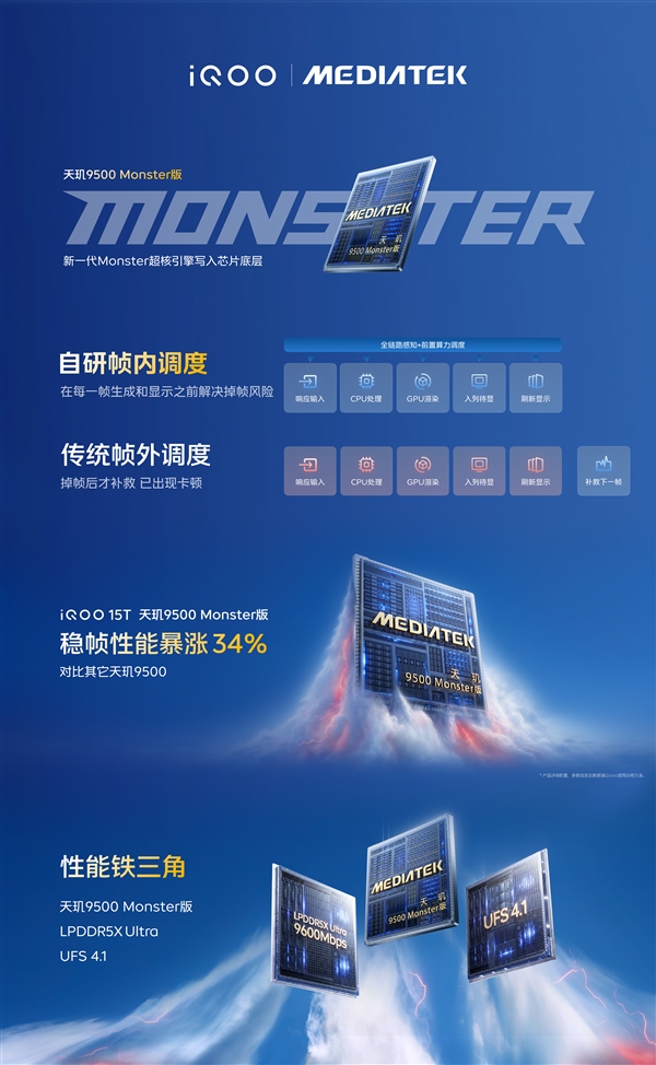 首发天玑9500最强版本!iQOO15T发布:3299元起