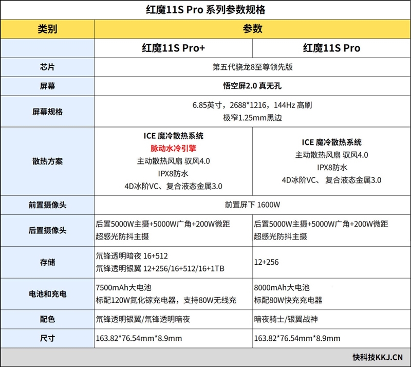 3A大作随身玩!手游端游通吃红魔11SPro+手机评测:硬核玩家的终极移动游戏平台