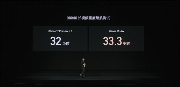 国补价4299元起!小米17Max正式发布:6.9英寸大直屏、小米最强续航