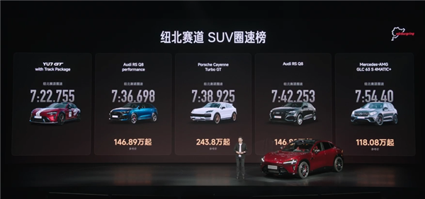 雷军杀疯了!纽北史上最速SUV小米YU7GT只卖38.99万元