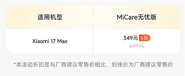 比苹果良心!小米17MaxMiCare仅349元:2年质保多次免费维修