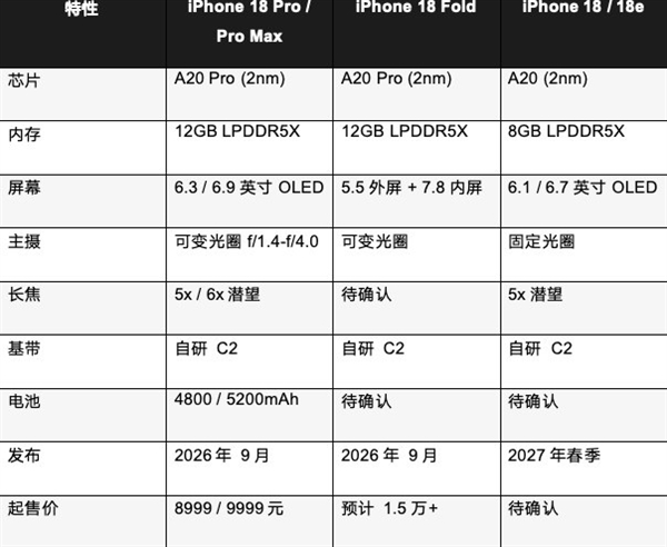 iPhone18系列关键信息汇总:苹果这次赌上了一切