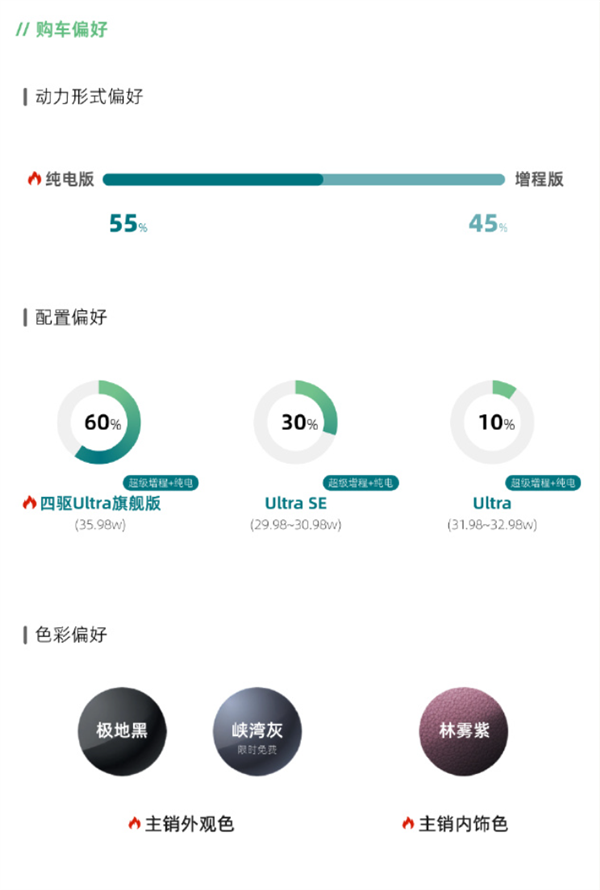 26.98万起售!小鹏GX上市72小时均店订单超30台进店量暴增300%