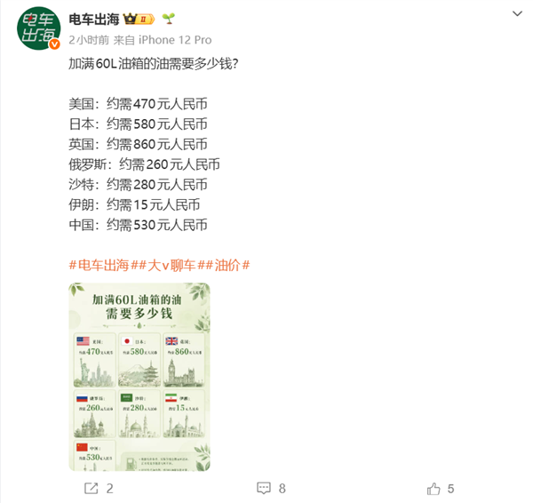 多国加满60升油箱油价对比:伊朗最便宜仅15元英国最贵860元