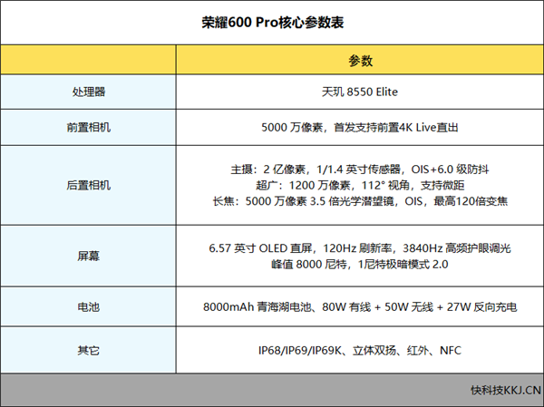 全焦段4K实况照片+8000mAh大电池!荣耀600Pro首发体验:年轻人的美学新玩具