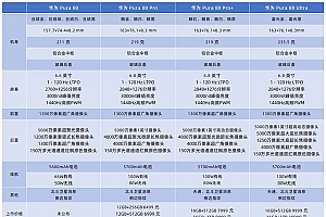 华为Pura 80系列太卷了:四款机型应该怎么选
