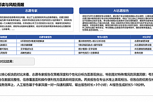 清华大学研究团队测评:夸克AI与志愿填报专家专业水平相当