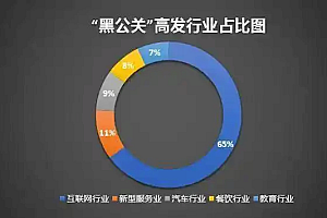 网络黑嘴定制负面6毛一条 代举报千元起 上市公司账号也能封