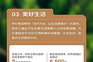 京东公布2024年ESG报告:一线员工超40万 80%来自农村