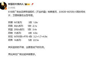 苹果降价威力大!618旗舰机型销量:华米OV加起来也没iPhone多