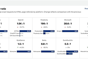 免费午餐时代终结 AI巨头要交“过路费”