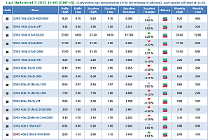 DDR4内存价格倒挂比DDR5高数倍!厂商心动延长生产