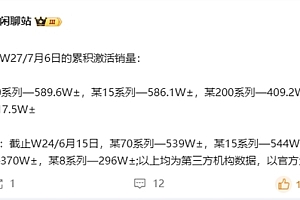 最畅销国产高端旗舰易主!华为Mate 70系列超越小米15系列