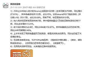 2025上半年国产游戏销量榜:《情感反诈模拟器》稳居第一