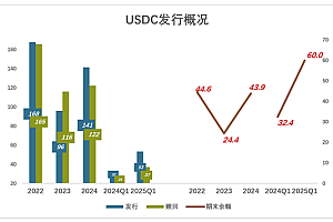 稳定币“第一股”不稳定