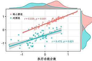 最新研究:珠心算不仅有助于提升计算速度 甚至能重塑大脑