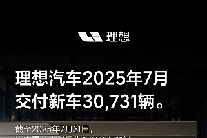 国内首家交付破百万的新势力!理想汽车7月交付30731台