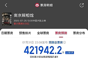 《南京照相馆》预测票房超42亿 将杀入中国票房总榜前10