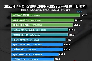 2399元起的天玑9400+!一加Ace 5至尊版称霸7月安兔兔3000元内手机性价比榜单