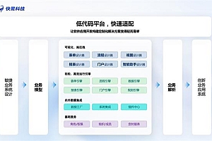 快鹭科技 :企业数字化转型的破局者