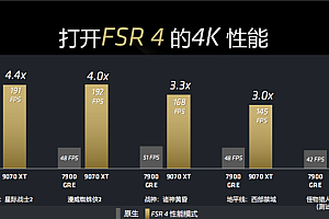 又能战未来 神奇小工具让A卡强开FSR4:可白赚3倍性能