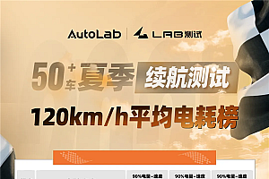 51款车120km/h时速平均电耗榜:10万的荣威D6电耗比特斯拉Model Y还低