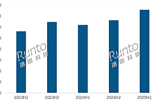 上半年国内平板排行:苹果稳坐冠军 华为、小米前三