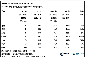 卢伟冰回应小米手机东南亚第一:份额不是最关键 高端机和苹果三星还有较大差距