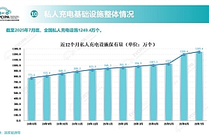 还充电焦虑吗 我国充电桩数量火速突破1600万个