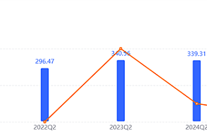 少赚几十亿广告费 百度真和AI拼了