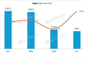 2025冷年中国空调销量破亿 完美收官