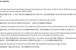 绝对主导地位!2028年中国将占全球75%显示器产能