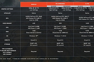 《战地6》更新PC配置要求!推荐你用Win11游玩