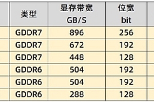 英伟达RTX 5060Ti与4060Ti谁更值得买